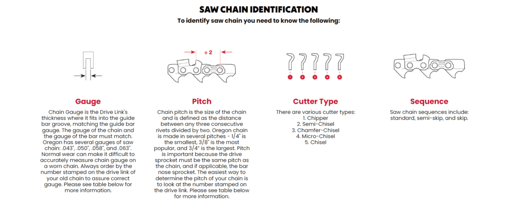 Oregon Saw Chain Identification