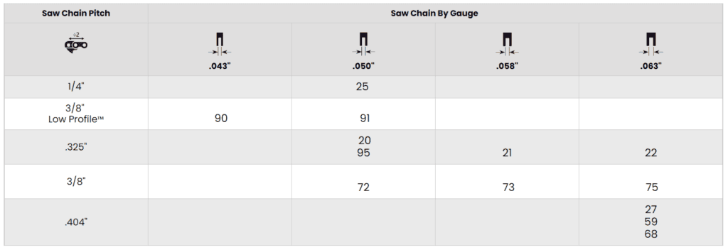 Saw Chain Identification Chart